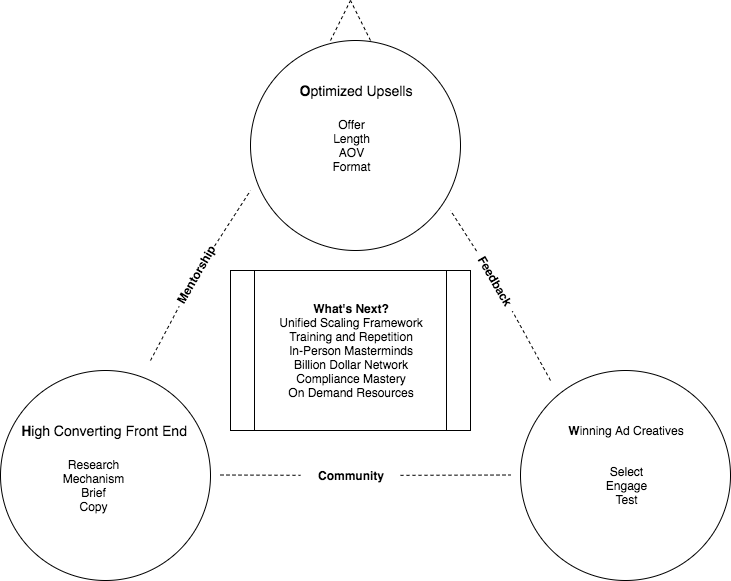 Having a Roadmap Makes Everything Better Having a Roadmap Makes Everything Better