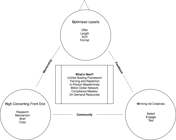 Having a Roadmap Makes Everything Better